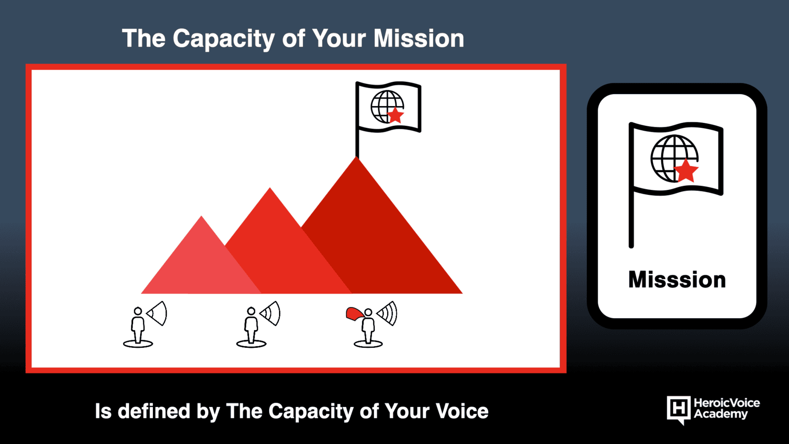 The Capacity of Your Voice